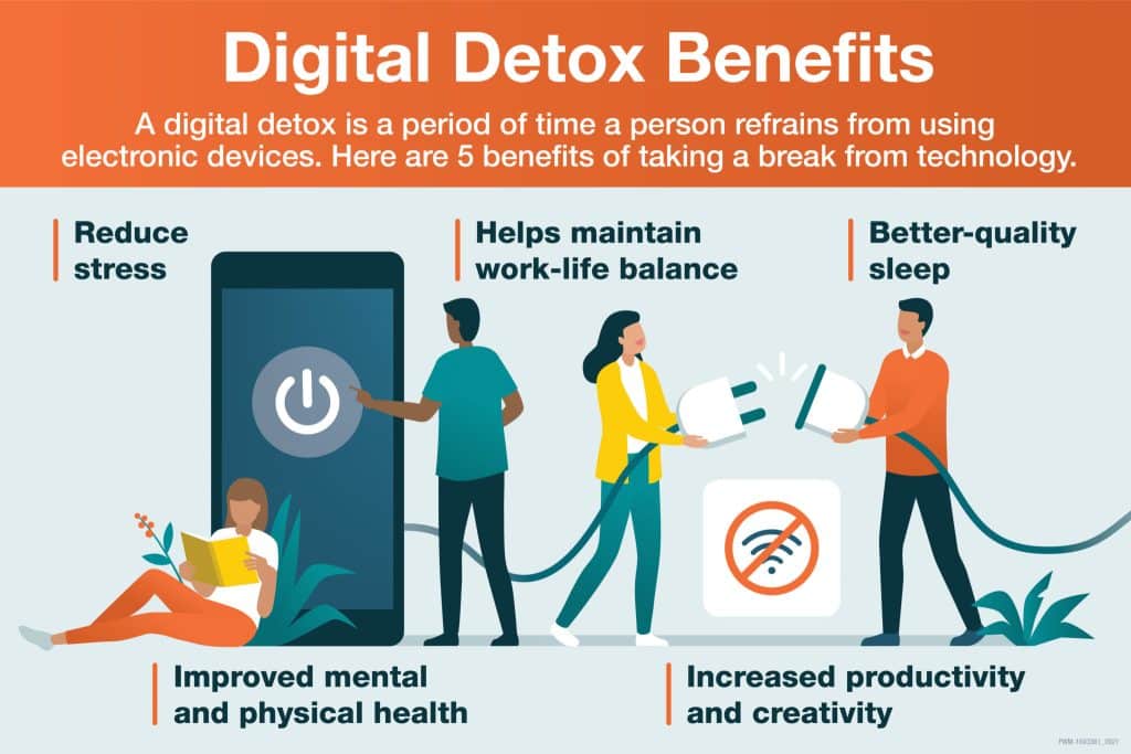 The Impact of Digital Detox on Mental Well-being